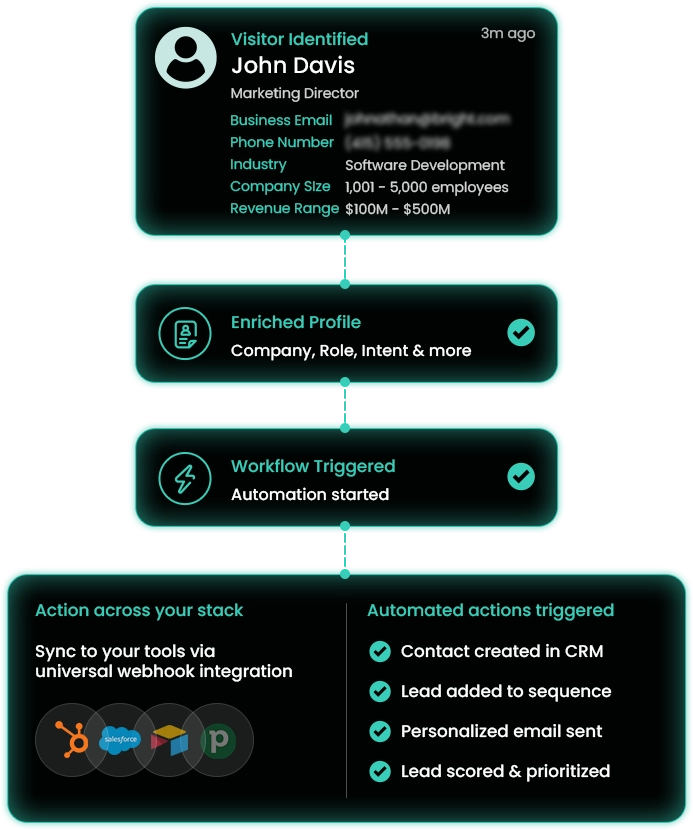 trigger workflows img