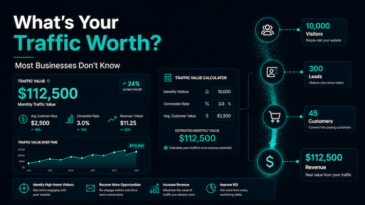 How Much Is Your Website Traffic Actually Worth?